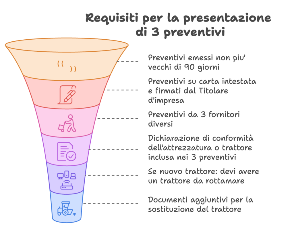 BANDO ISMEA: 3 PREVENTIVI